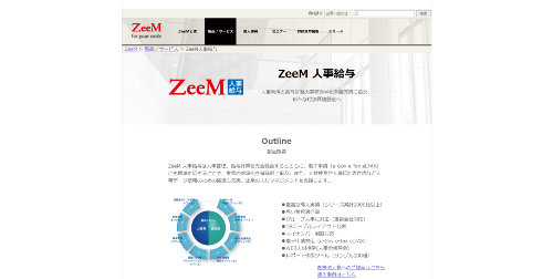 ZeeHP画像